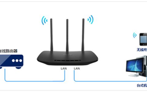 TP-Link TL-WR880N V1 无线路由器当作无线交换机使用