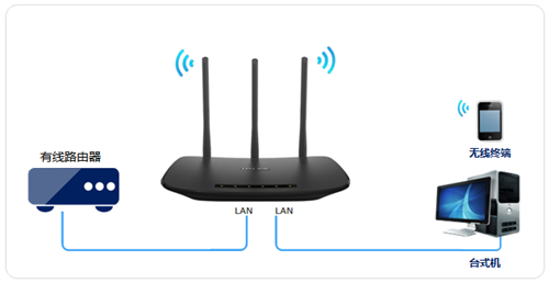 TP-Link TL-WR880N V1 无线路由器当作无线交换机使用