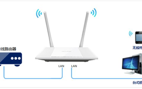 TP-Link TL-WR847N V1~V3 无线路由器当做交换机(无线AP)使用设置