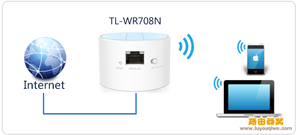 TL-WR708N路由器设置方法，多种上网模式设置方法(图文)