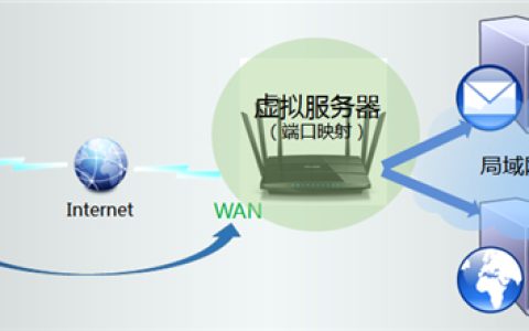 TP-Link TL-WDR7500 无线路由器端口映射设置指南