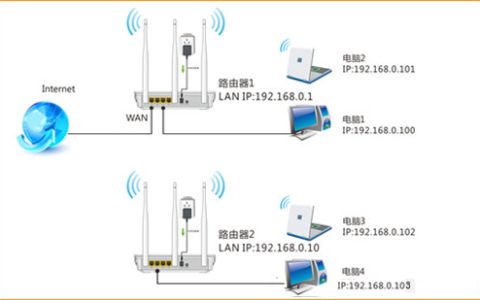 腾达 W3002R 无线路由器WDS桥接设置