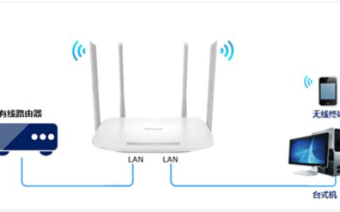 TP-Link TL-WDR5600 V2-V5无线路由器当作无线交换机使用