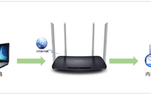 TP-Link TL-WDR6300 V5~V7 无线路由器端口映射设置指南