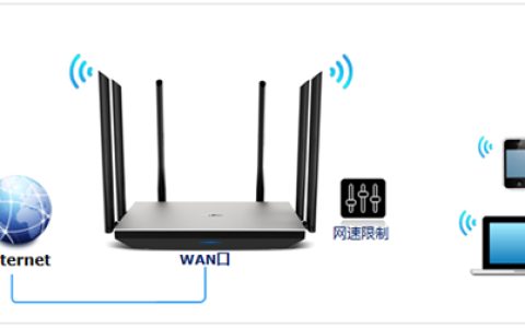TP-Link TL-WDR7800 无线路由器网速限制