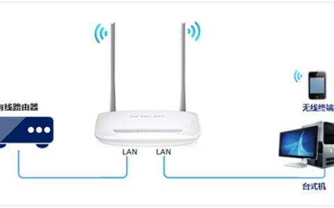 水星 MW300R V3~V9 无线路由器当作交换机（无线AP）使用