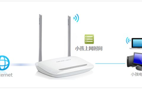 水星 MW300R V4~V9 无线路由器上网时间控制方法
