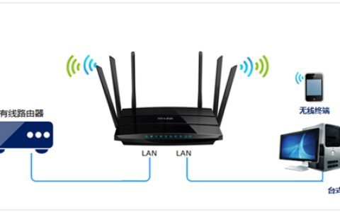 TP-Link TL-WDR7500 V1~V4 无线路由器当作无线交换机使用