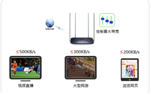 水星 MW326R V1~V2 无线路由器带宽控制