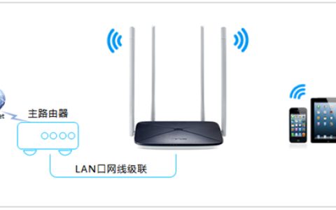 水星 MW326R V1~V2 无线路由器当作交换机（无线AP）使用