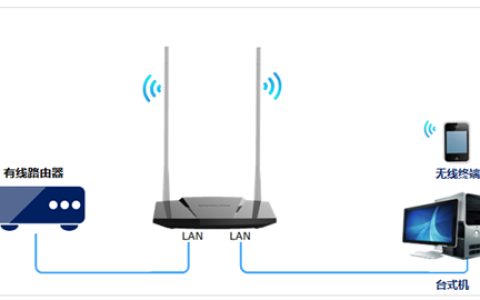 水星 MW309R V1~V2 无线路由器当作交换机（无线AP）使用