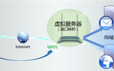 TP-Link TL-WR841N V1~V11 无线路由器端口映射设置指南