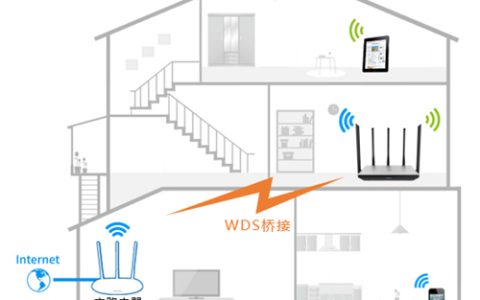 TP-Link TL-WDR6800 无线路由器WDS桥接设置