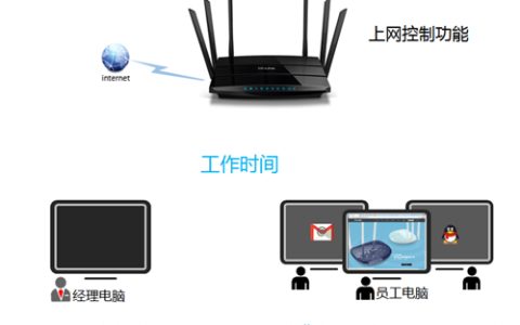 TP-Link TL-WDR4900 上网控制管控网络权限
