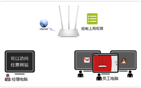 水星 MW351R V1 管控内网主机的上网权限方法