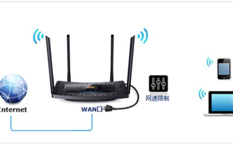 TP-Link TL-H69RT 无线路由器网速限制功能的应用和设置