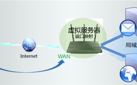 TP-Link TL-WDR4310 无线路由器映射服务器到外网教程