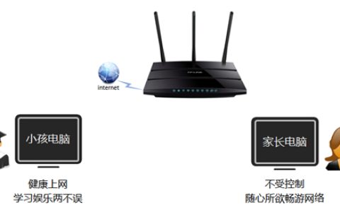 TP-Link TL-WDR4310 无线路由器家长控制管控小孩上网行为