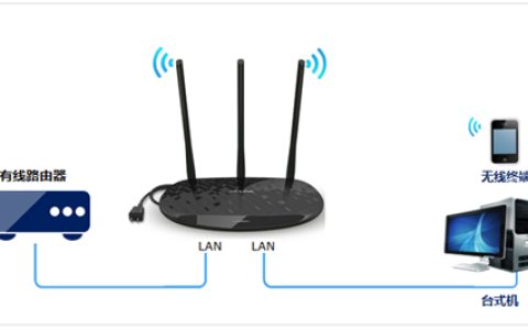 TP-Link TL-H39RD 无线路由器当作无线交换机使用