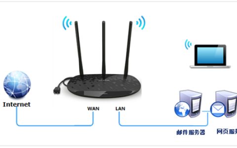 TP-Link TL-H39RD 无线路由器映射服务器到外网方法