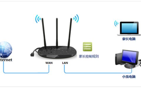 TP-Link TL-H39RD 无线路由器家长控制管控小孩上网行为