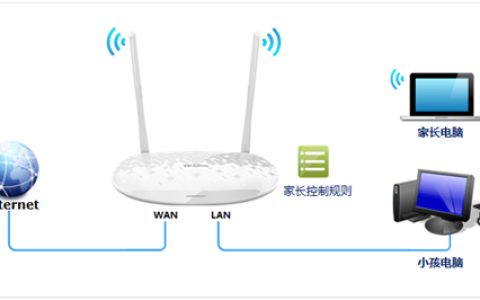 TP-Link TL-H28RD 无线路由器家长控制管控小孩上网行为