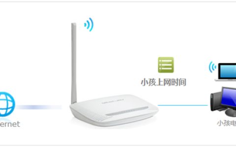 水星 MW150R V8~V11 无线路由器管控小孩的上网时间
