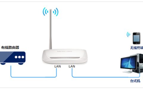 水星 MW150R V6~V11 无线路由器当作交换机（无线AP）使用