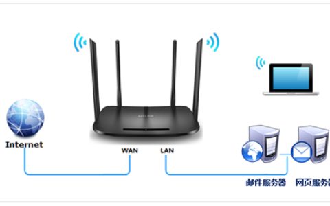 TP-Link TL-H69RD 无线路由器映射服务器到外网教程