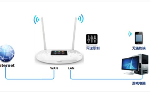 TP-LINK TL-WR842+ 无线路由器网速限制设置指南