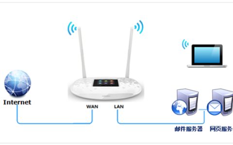 TP-LINK TL-WR842+ 无线路由器映射服务器到外网