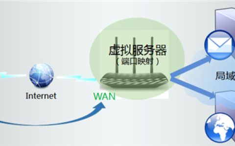 TP-Link TL-WR881N 无线路由器映射服务器到外网操作流程