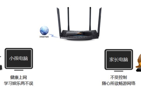 TP-Link TL-WDR5510 无线路由器家长控制管控小孩上网行为