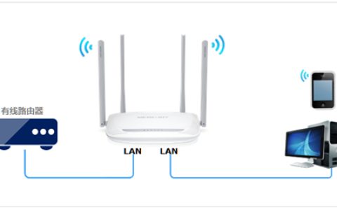 水星 MW325R V1~V3 无线路由器作为交换机（无线AP）使用