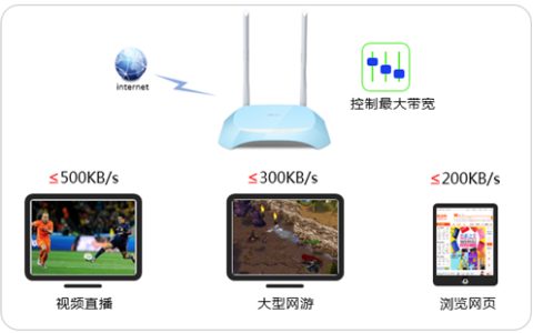 TP-Link TL-WR840N V7~V9 无线路由器网速限制功能的应用与设置