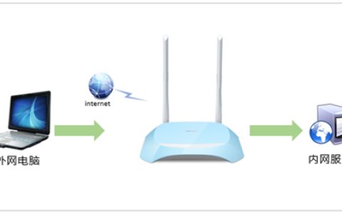 TP-Link无线路由器映射服务器到外网操作指南