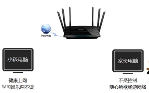 TP-Link TL-WDR7500 V1~V4 无线路由器家长控制管控小孩上网行为