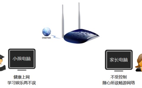 TP-Link TL-WR1041N 无线路由器家长控制管控小孩上网行为设置教程