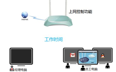 TP-Link TL-WR845N 无线路由器上网控制管控网络权限设置指南