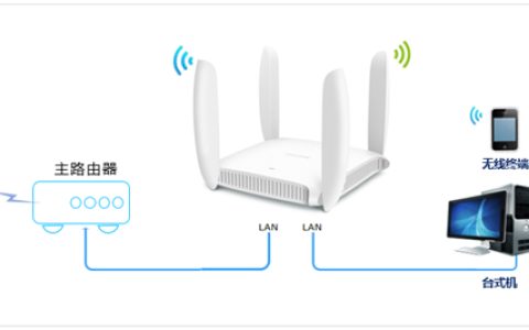 TP-Link TL-WDR6320 无线路由器当作无线交换机使用设置教程