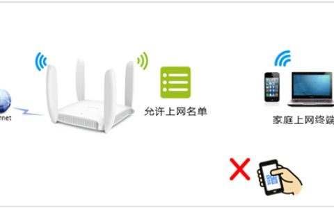 TP-Link TL-WDR6320 无线路由器无线MAC地址过滤方法