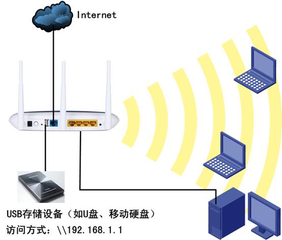 TP-Link无线路由器设置USB网络共享的方法图文详细介绍