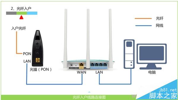B-Link必联无线路由器连不了网该怎么设置?