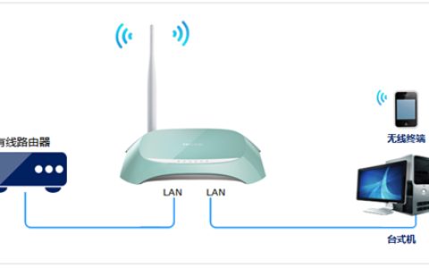 TP-Link TL-WR742N 无线路由器设为无线交换机方法