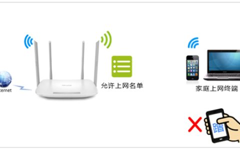 TP-Link TL-WDR5620 无线路由器无线设备接入控制