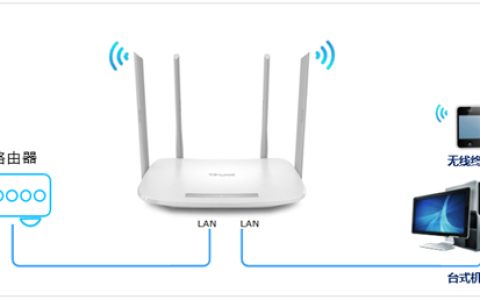 TP-Link TL-WDR5620 无线路由器当作无线交换机使用