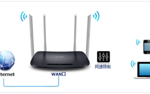 TP-Link TL-WDR6300 V4 无线路由器网速限制设置