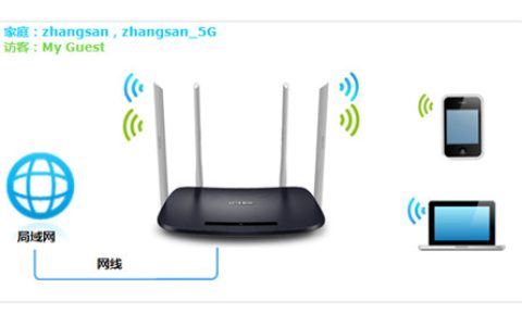 TP-Link TL-WDR6300 V3 无线路由器无线WiFi设置及管理方法