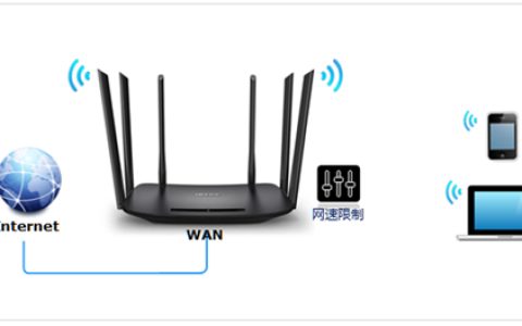 TP-Link TL-WDR7400 无线路由器网速限制方法