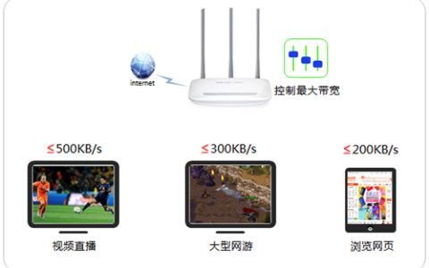 水星 MW315R V1 无线路由器设置带宽控制